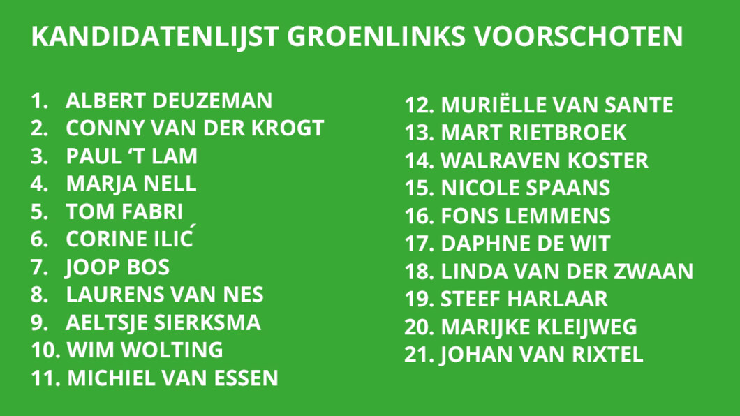 Kandidatenlijst