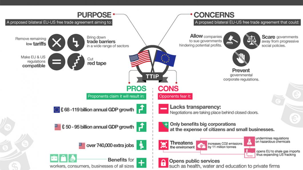 TTIP Infographic van Transparency Infographic over TTIP